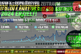 erstelle und monetarisiere deinen profitablen youtube kanal
