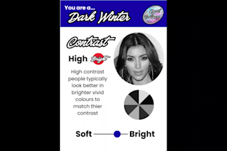 give you a 12 seasons colour analysis personalised to you