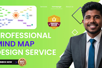 design clean and creative mind maps for your ideas
