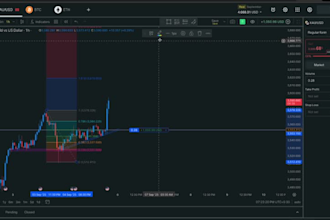 make you a profitable day trader