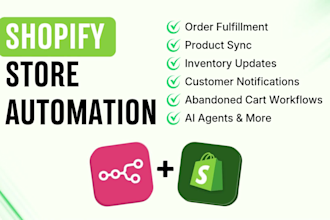 build automated n8n workflows for wordpress and shopify