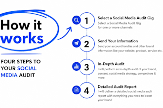 design a custom SEO blog strategy for long term growth