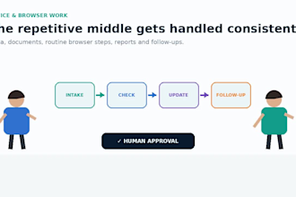 turn repetitive business routines into a few clicks with ai