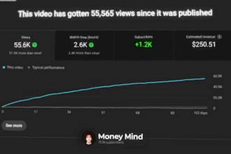monetized cash cow youtube short, automated cash cow channel, cash cow videos