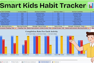 design a kids routine and habit tracker with a dashboard using google sheets
