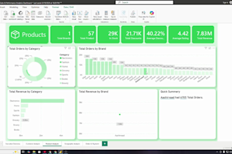 create interactive power bi dashboards and sales analytics