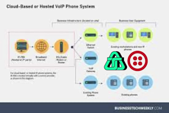 maximize deploy did numbers IVR inbound outbound call systems with p1 autodialer
