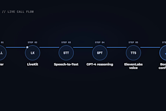 build a custom ai voice agent for appointment booking and scheduling