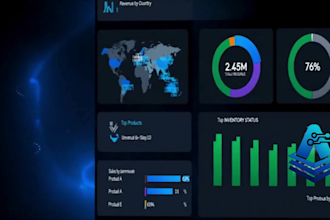 build professional power bi analytics dashboards
