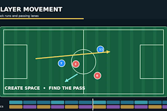 edit football videos with tactical animations and graphics