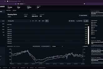 build a macroeconomic data dashboard with ai sentiment