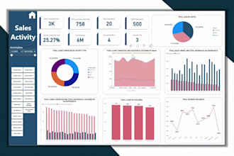 optimize power bi dashboard and fix dax performance