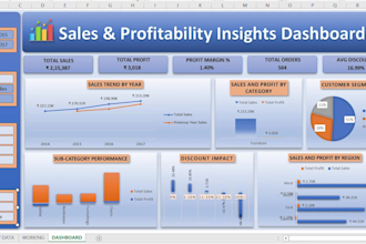 create professional excel dashboards using power pivot and dax