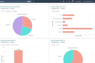 set up and optimize your hubspot CRM