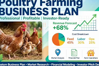 write a profitable poultry farming business plan for layers and broilers