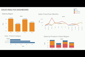 create tableau and looker studio dashboards and data visualizations