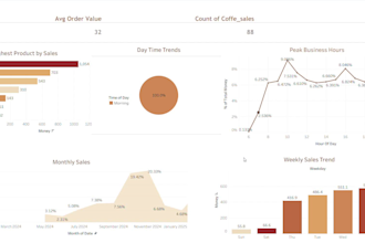 do data analysis using sql and python with insights