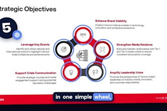 design business infographics and flowcharts