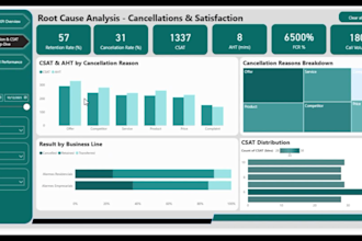 be your power bi expert