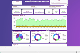 make power bi dashboards for marketing analytics, ga4, ecommerce, and paid media