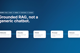 build ai automations gpt integrations and workflows for your business
