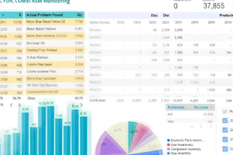 create a professional google looker studio dashboard
