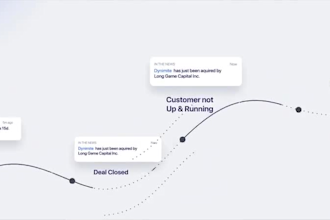 create ai saas animation video, saas webapp demo, b2b product ui explainer video