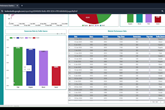 create google data studio, looker studio dashboard reports