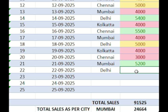 create a smart excel sales tracker with automation