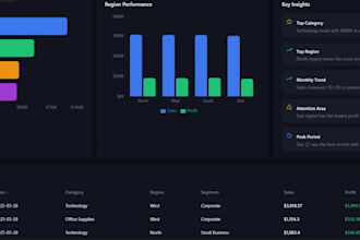 create power bi dashboards and KPI data analysis reports