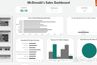 create an interactive excel dashboard with kpis, charts and slicers