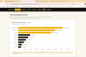 build a custom web dashboard html with bigquery and sql