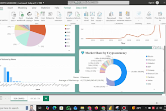 create power bi dashboard for sales, business and data analysis