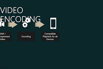 encode large video files with handbrake to save storage