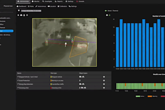 create real time cctv monitoring and smart intrusion detection using python