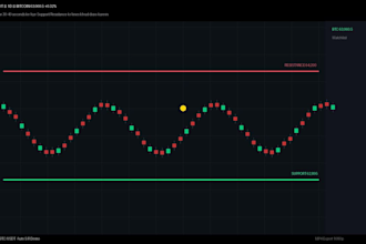 do professional crypto and forex technical analysis on tradingview