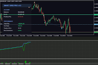 create a custom mt5 expert advisor or trading bot