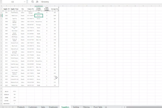 create, fix, and automate microsoft excel and google sheets