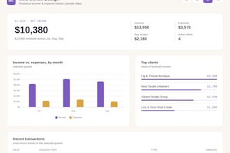 build you an interactive financial dashboard