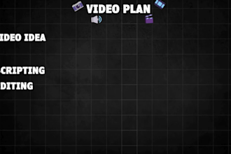 create automated finance cash cow videos, personal finance youtube channel