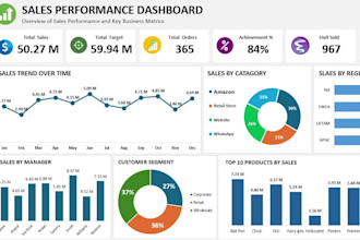 create an interactive dashboard in excel with charts, graphs and pivot tables