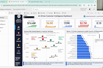 build an ai power bi dashboard for business insights