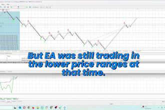 make trading robot for you robot w mql4 lub mql5