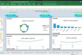 design an interactive excel dashboard for data trends and analysis