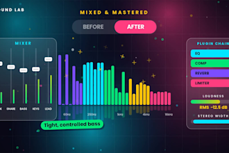 master your song loud, clear and ready for spotify and apple music