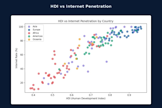 build a professional power bi dashboard and data visualization
