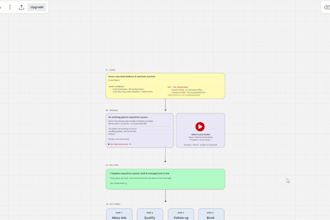 create infographics, flowcharts, lucid charts, miro board and mind maps