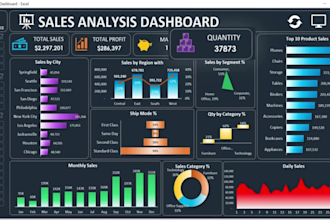 automate excel spreadsheets with formulas and vba