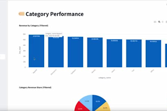 create an ecommerce sales analytics dashboard