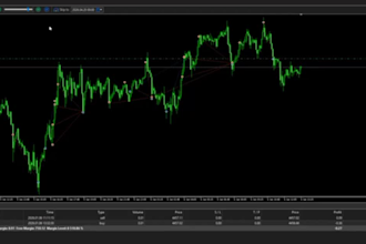 create forex expert advisor for your strategy on mt5 and mt4